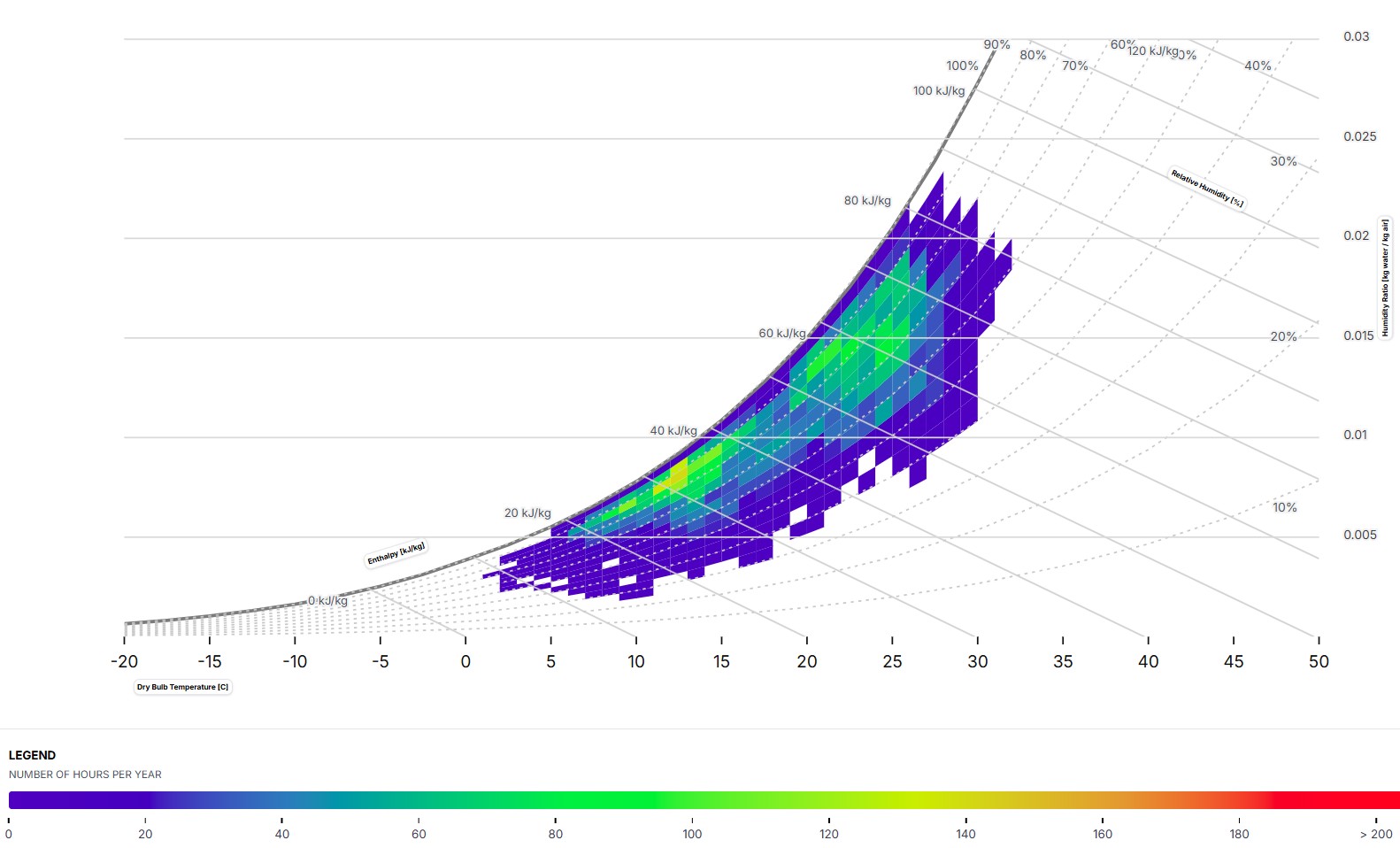 Psychrometric Chart